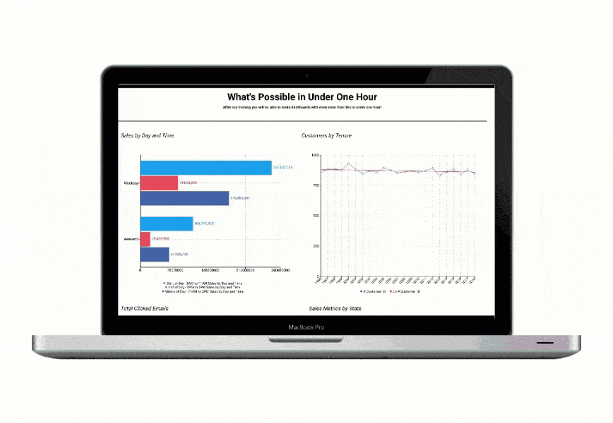 Online Dashboards on Inzata Data Analysis Software